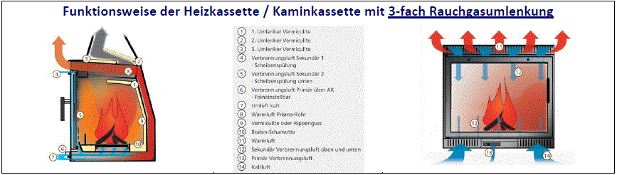 kaminkassette,heizkassette,kamineinsatz,kaminumrüstung,offener kamin,kaminofen,kamin,ofen,inzethaard,inbouwhaard,cheminee